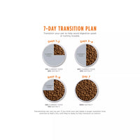 【INSTINCT】Limited Ingredient Diet Gain Free Dry Food with Rabbit - Cats - 10lbs