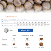 【FARMINA N&D 法米娜】天然藜麦系列干猫粮(消化健康)- 羊肉+藜麦 11lbs