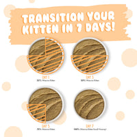 【Weruva - Kitten】Tuna & Salmon Formula in a Hydrating Purée
