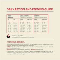 【Acana】Dog Dry Food -Classics Red Meat Recipe - 9.7kg