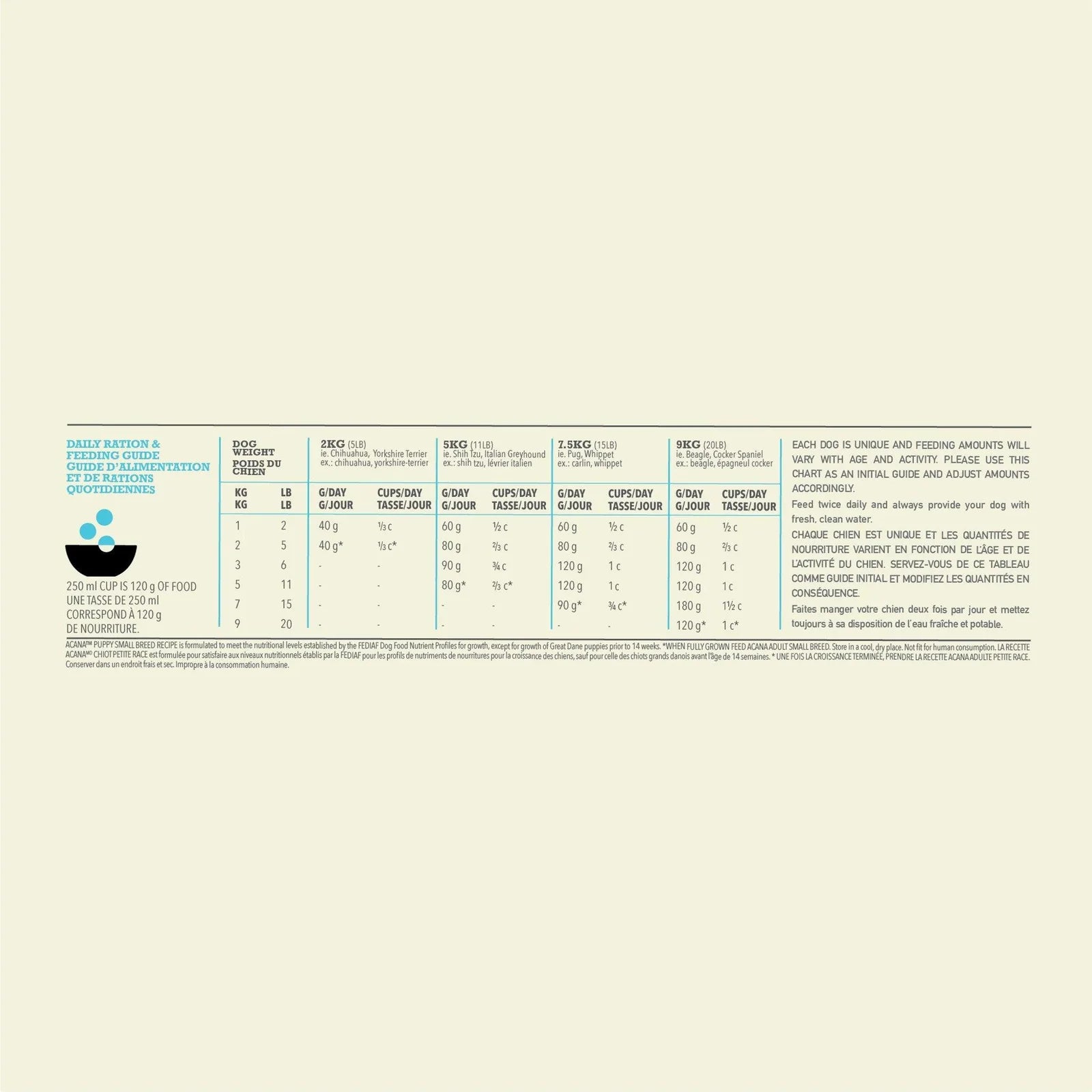 【Acana】Dog Dry Food Puppy Small Breed Recipe 2kg PawPawDear