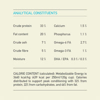 【Acana】Dog Dry Food- Puppy Small Breed Recipe - 2kg