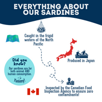 【Granville Pet Treatery】Dogs & Cats - With Love & Fishes - Premium Dehydrated Sardines