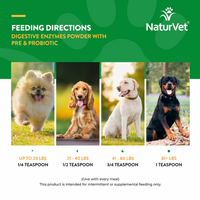 【NaturVet Digestive】Enzymes Prebiotic & Probiotic Powder 4 oz