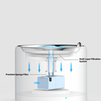 【PETKIT】Eversweet 3 Pro Water Fountain (Wireless Pump) - UVC Sterilization