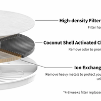 【PETKIT】Eversweet 3 Pro Water Fountain (Wireless Pump) - UVC Sterilization