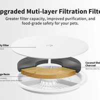 【PETKIT】Eversweet Water Fountain - Solo SE (Wireless Pump)