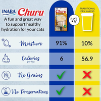 【INABA】Churu Purées Cat Treat - Chicken Variety - 100 Tubes - 50oz / 1400g
