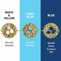 【World's Best】Health Check-In Boosters 12g(Instant Color Indicator for Urinary Issues)