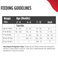 【Nulo】Cats - Freeze-Dried Raw Turkey & Duck- 5.5 oz & 16 oz