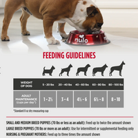 【Nulo】Dog - Freeze-Dried Raw Lamb & Raspberries- 8 oz & 18 oz