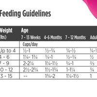 【Nulo】Cat&Kitten - High-Protein Kibble Chicken & Cod Recipe - 5 lb & 12 lb