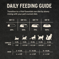 【VITAL ESSENTIALS VE】Vital Cat Freeze-Dried Soft Nibs - Turkey