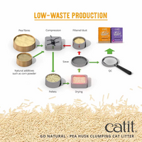 【CATIT】Go Natural Pea Husk Clumping Cat Litter - Vanilla