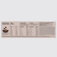 【Orijen】Dog Dry Food- Regional Red - 2kg & 6kg