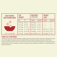 【Acana】Cat Dry Food- Indoor Entrée - 4.5kg