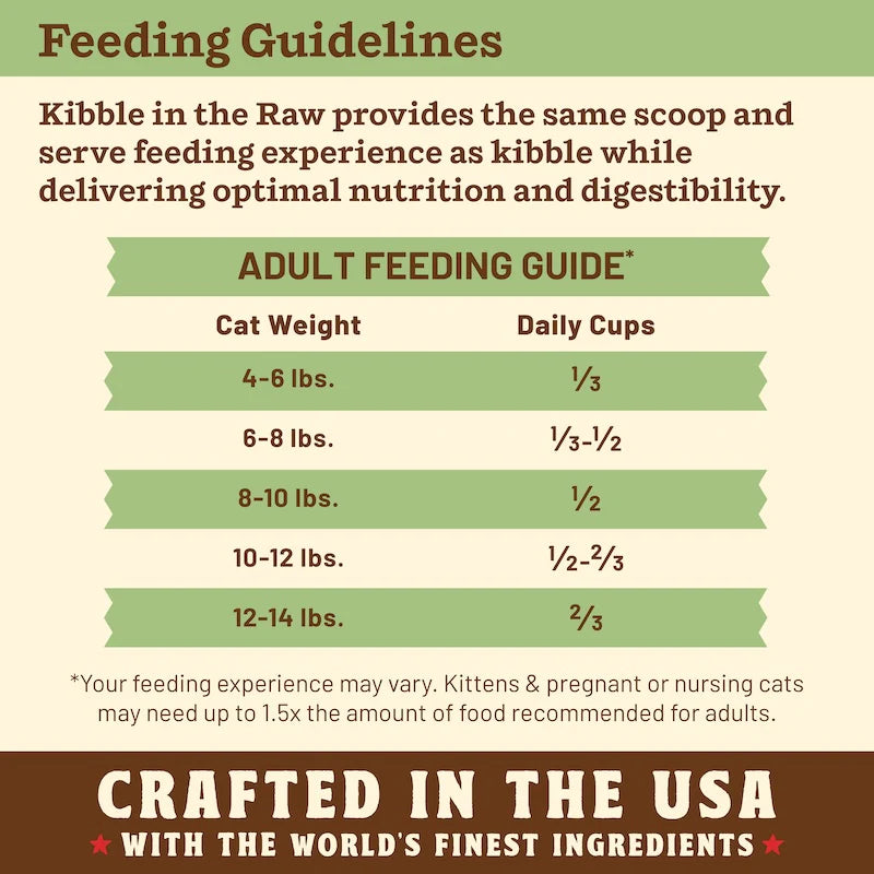 Raw Fed Raw Feeding Guide For Cats Raw Diet Chart What Should We
