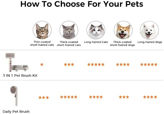 【Voocoo】Daily Pet Brush