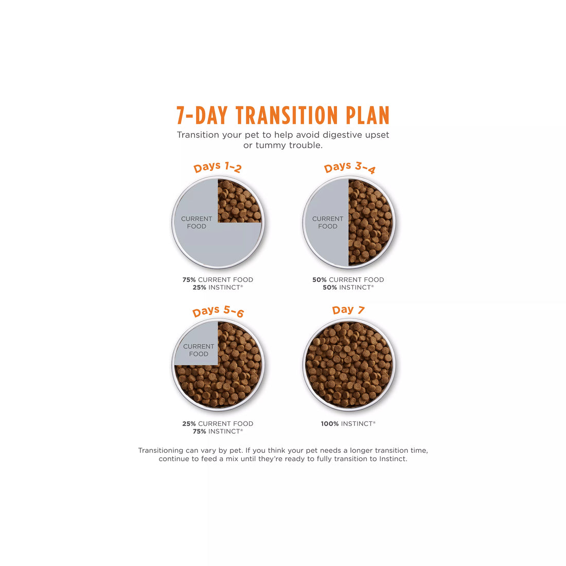 【INSTINCT】Limited Ingredient Diet Gain Free Dry Food with Rabbit - Cats - 10lbs