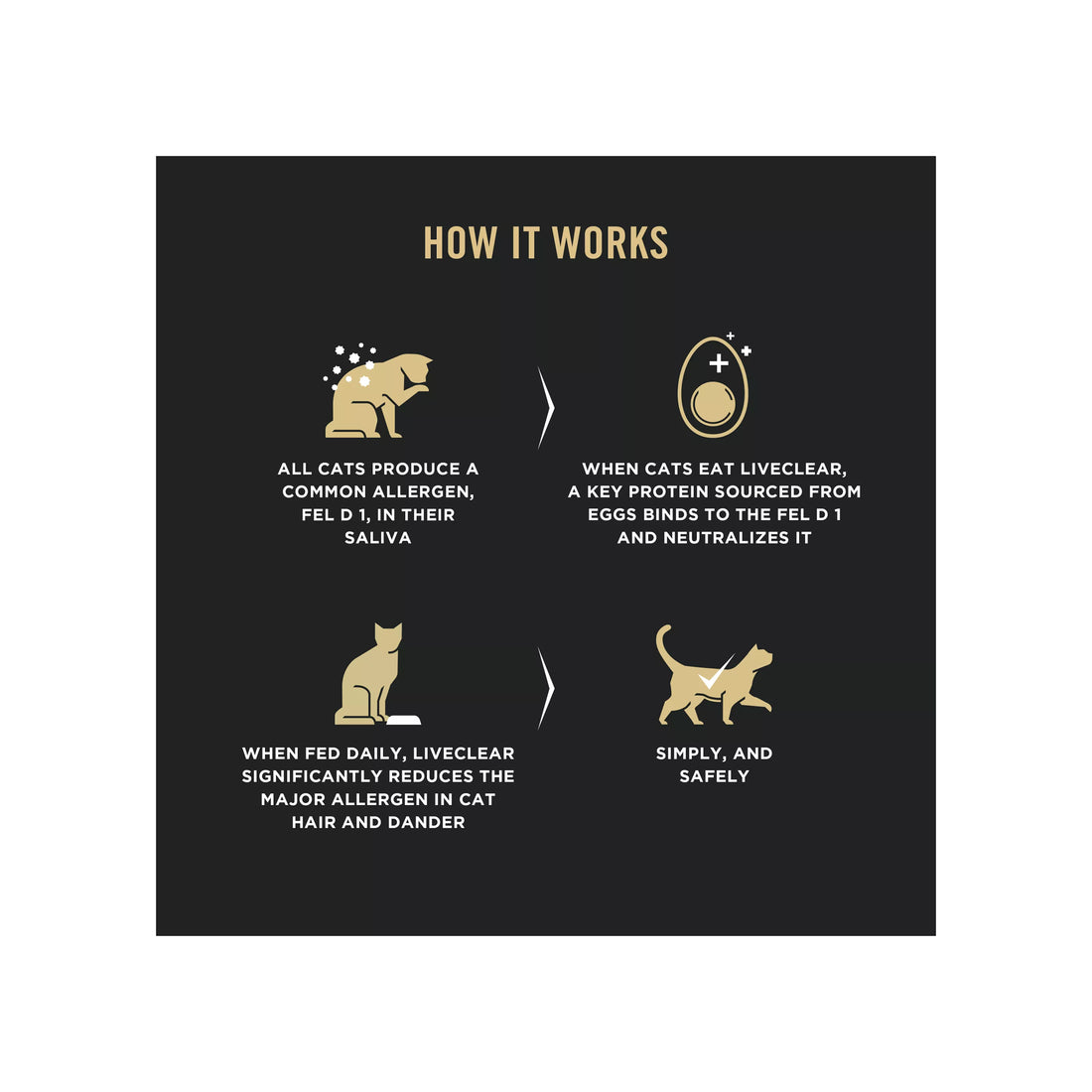 【Purina Pro Plan】LiveClear™ Allergen Reducing Food Indoor Formula - Adult Cat - Turkey & Rice - 5.5lb