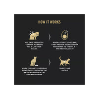 【Purina Pro Plan】LiveClear™ Allergen Reducing Food Indoor Formula - Adult Cat - Turkey & Rice - 5.5lb