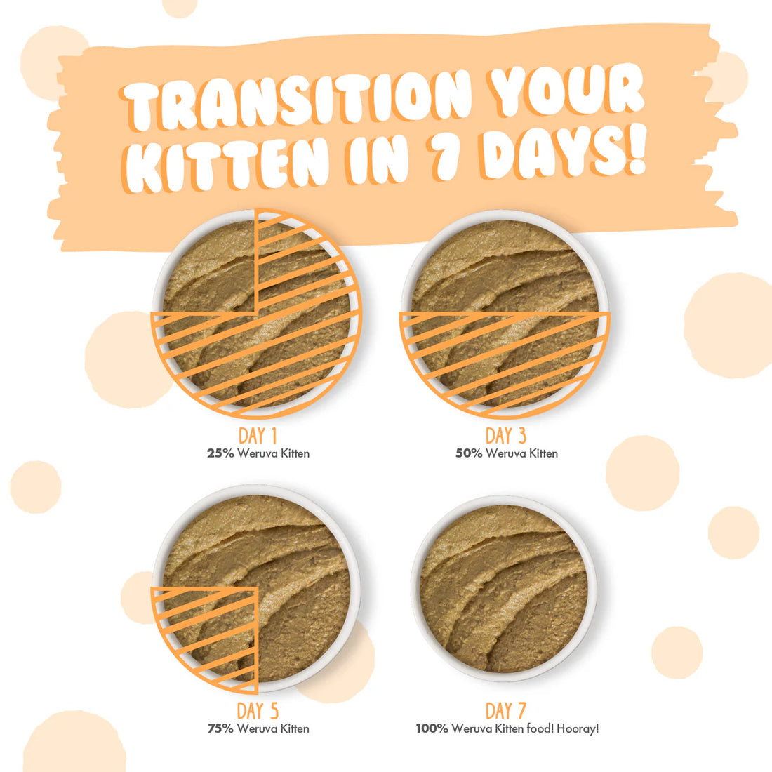 【Weruva - Kitten】Tuna & Salmon Formula in a Hydrating Purée