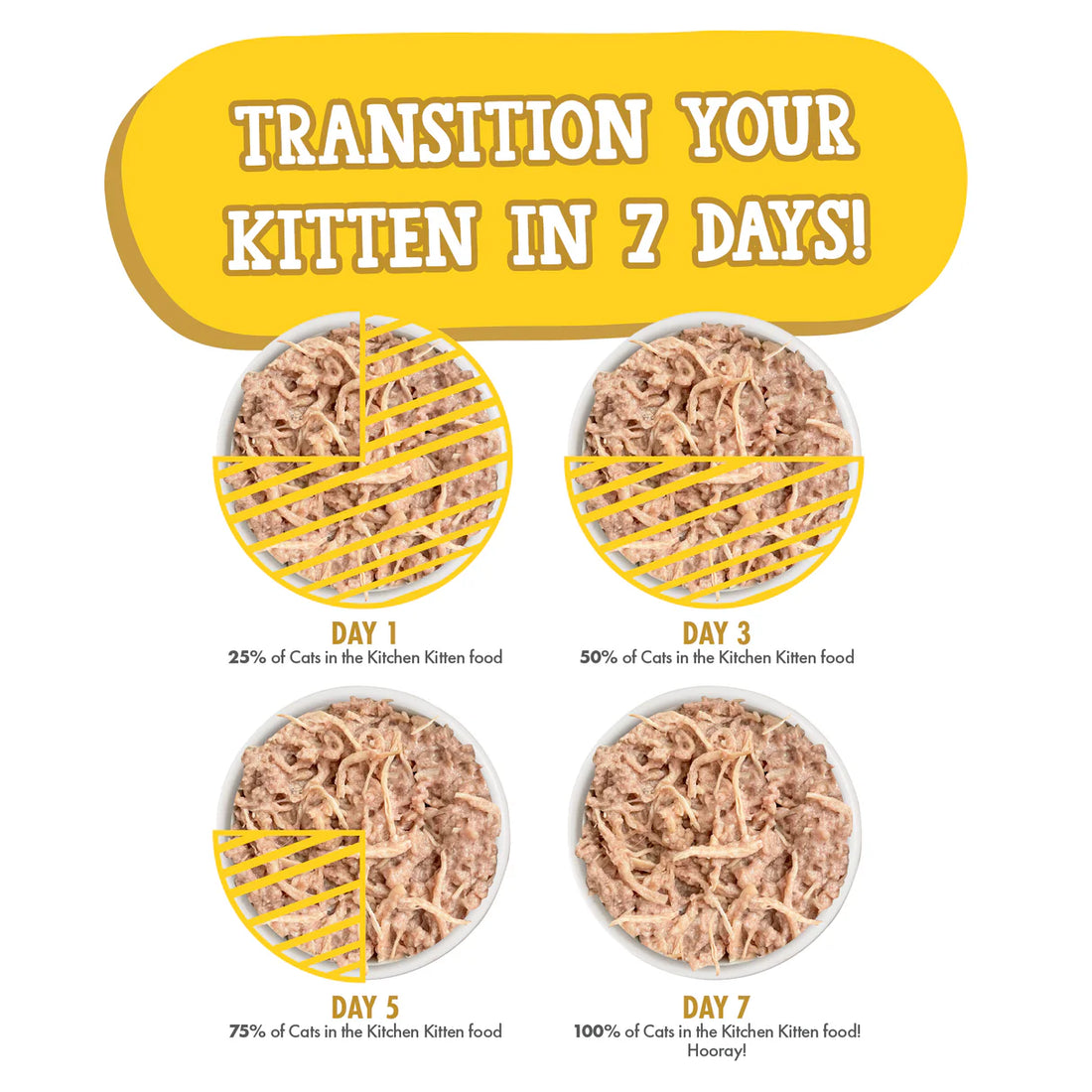 【Weruva - Kitten】Kitten Frick 'A Zee Chicken Recipe Au Jus