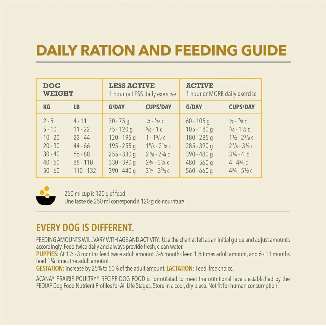 【Acana】Dog Dry Food-Classics Prairie Poultry Recipe - 9.7kg