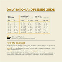 【Acana】Dog Dry Food-Classics Prairie Poultry Recipe - 9.7kg