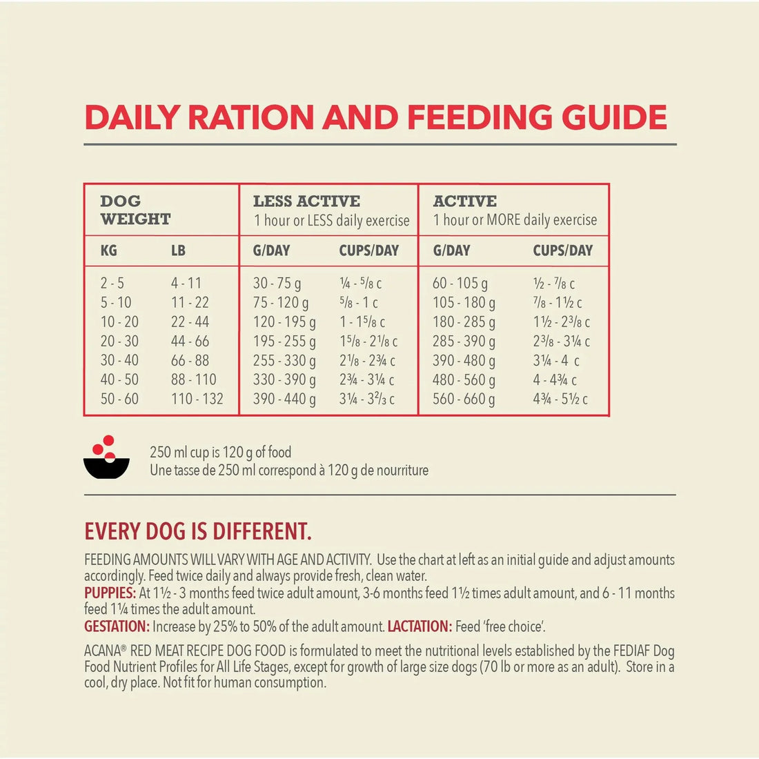 【Acana】Dog Dry Food -Classics Red Meat Recipe - 9.7kg