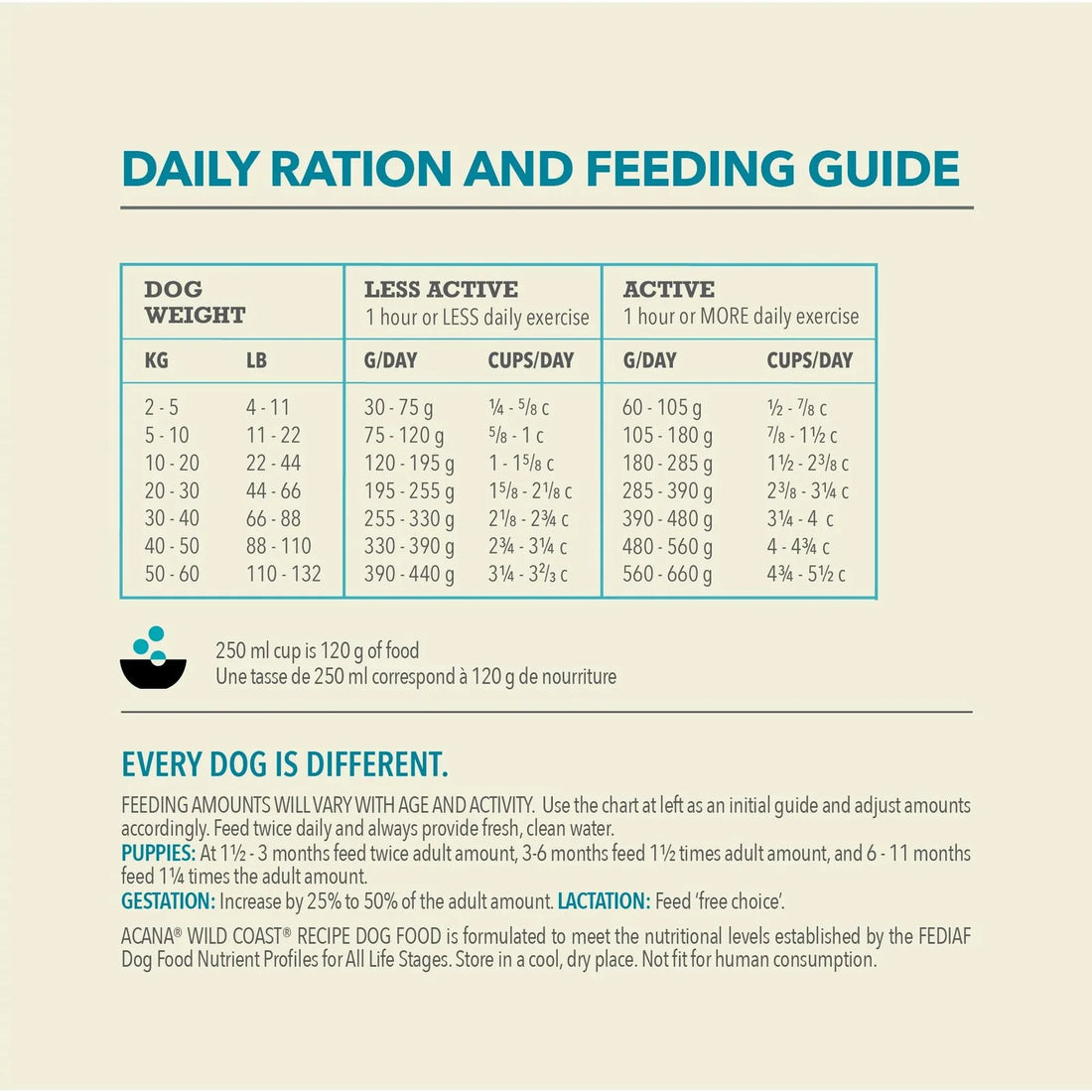 【Acana】Dog Dry Food -Classics Wild Coast Recipe - 9.7kg