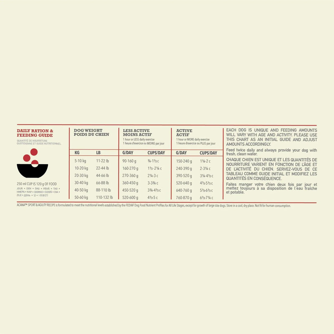 【Acana】Dog Dry Food- Sport + Agility Recipe - 11.4kg