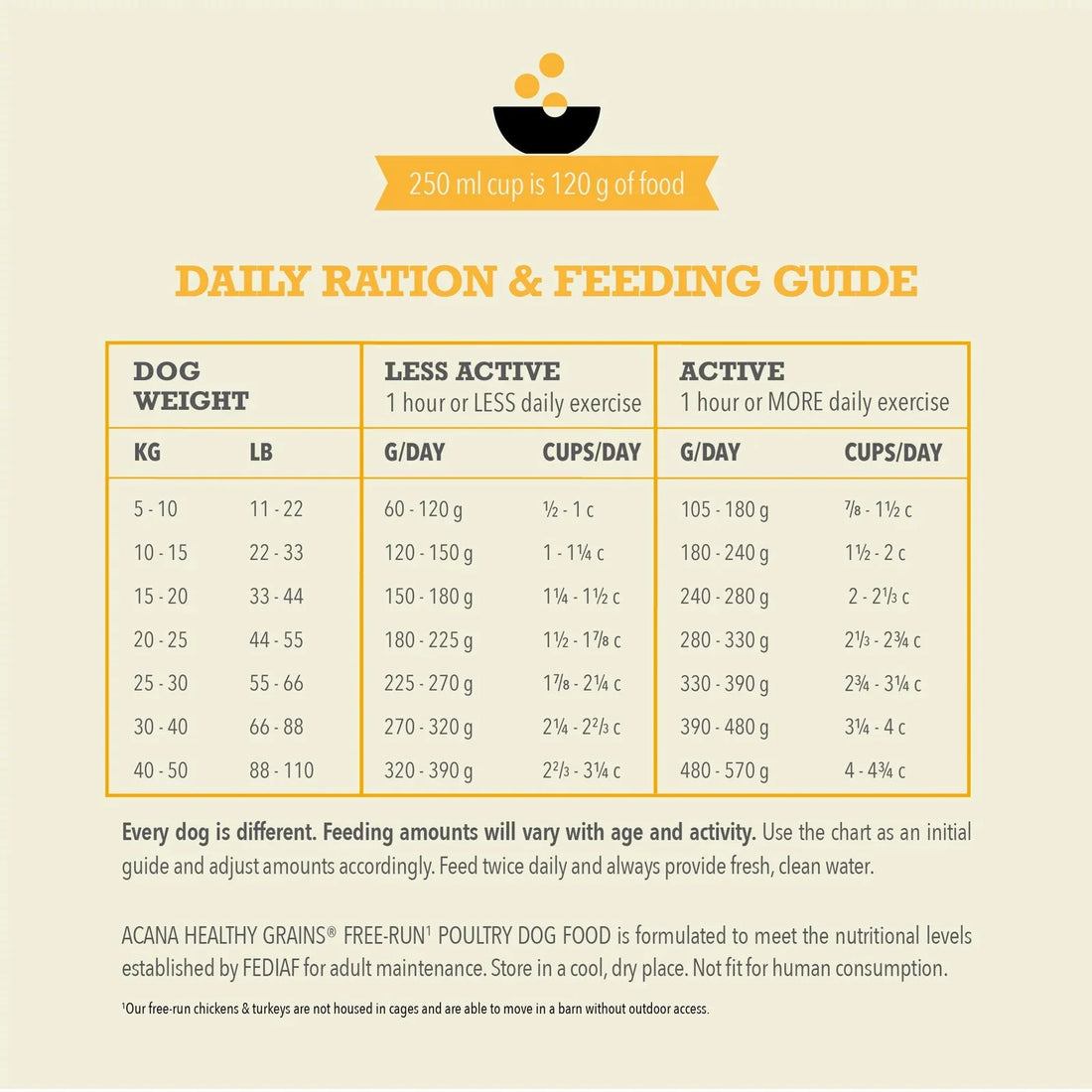 【Acana】Dog Dry Food-Healthy Grains Free-Run Poultry Recipe- 1.8kg