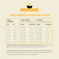 【Acana】Dog Dry Food-Healthy Grains Free-Run Poultry Recipe- 1.8kg