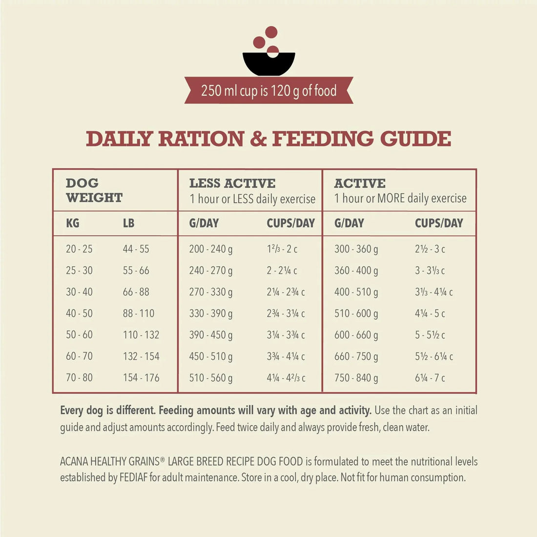 【Acana】Dog Dry Food - Healthy Grains Large Breed Recipe - 10.2 kg