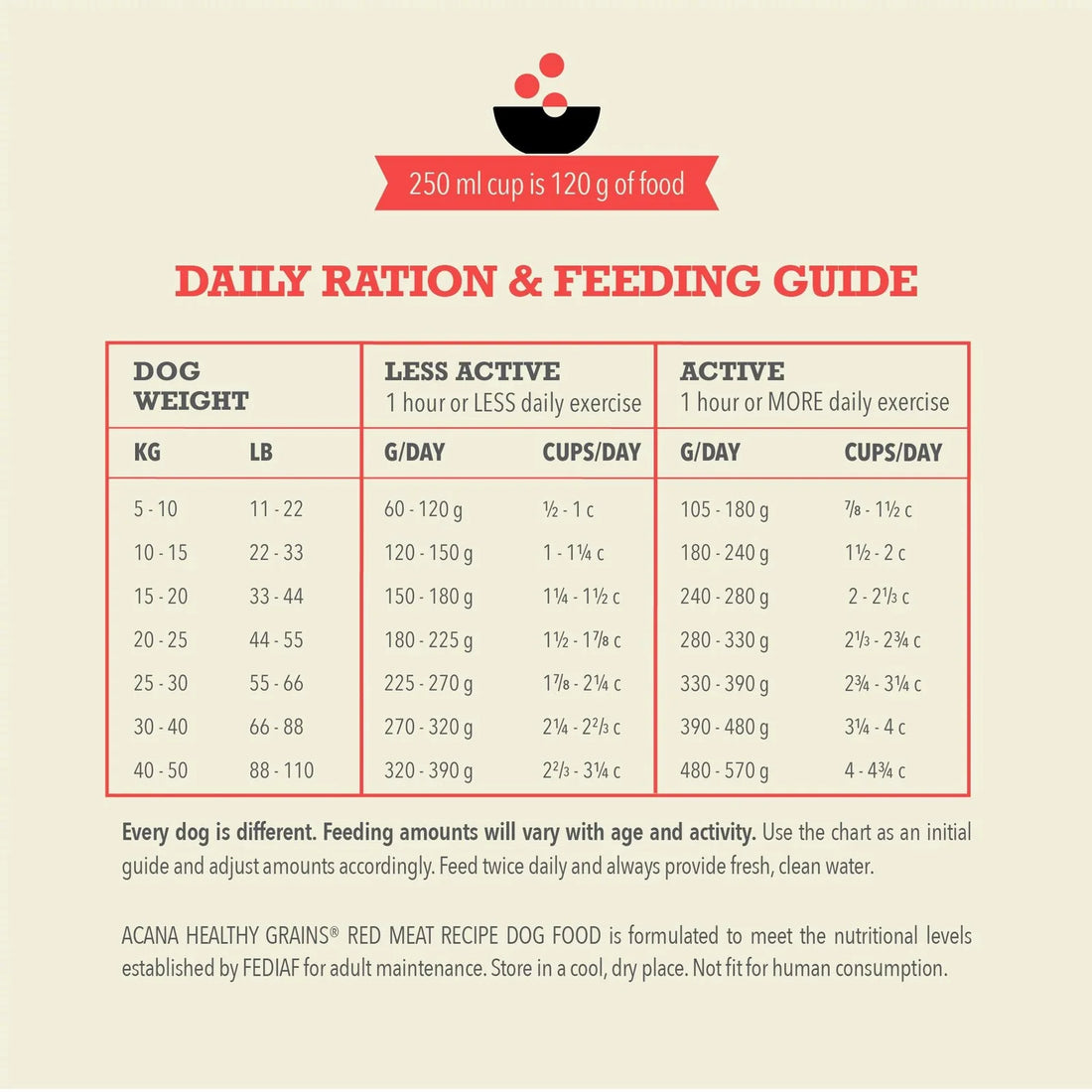 【Acana】Dog Dry Food- Healthy Grains Ranch-Raised Red Meat Recipe- 1.8kg