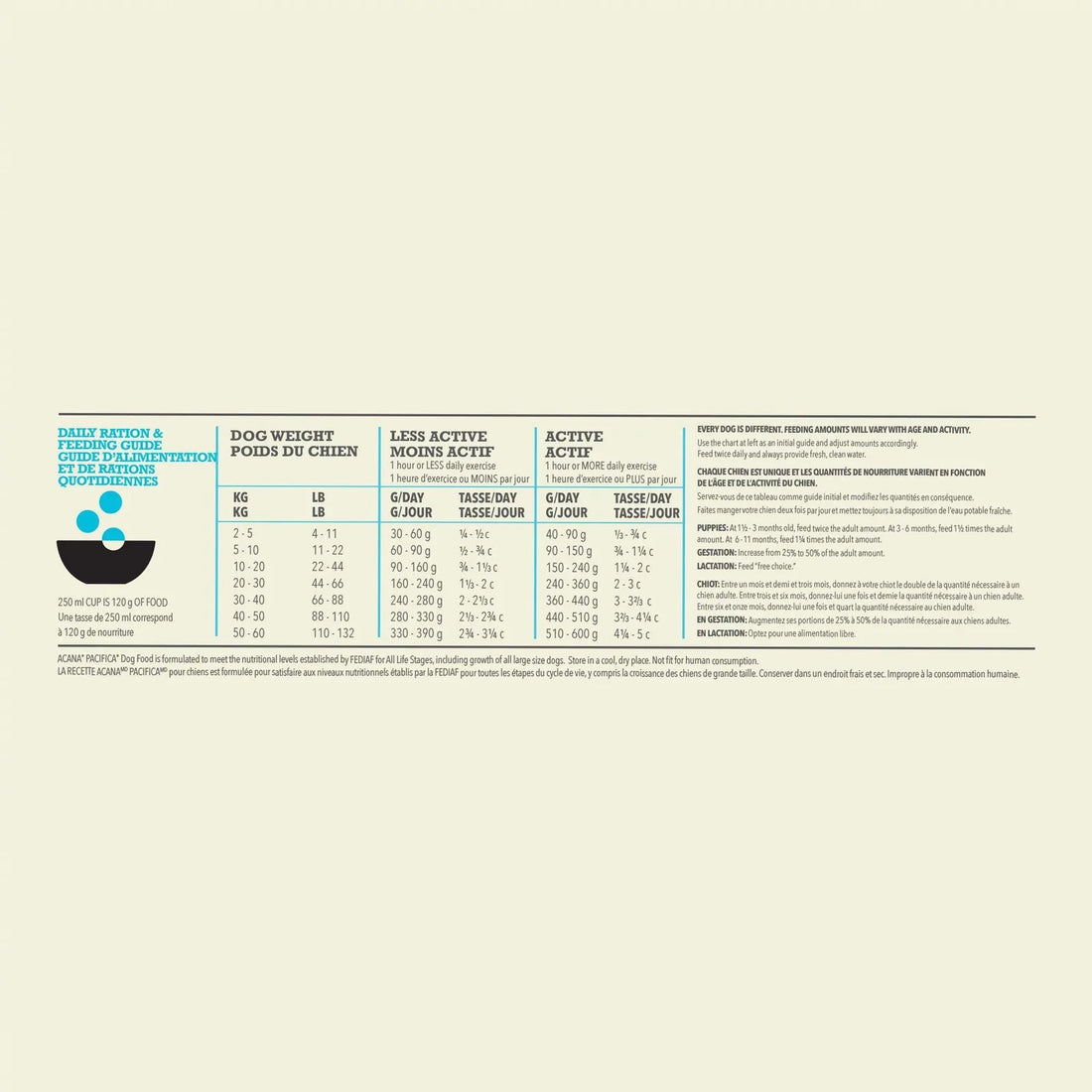 【Acana】Dog Dry Food - Highest Protein Pacifica - 2kg