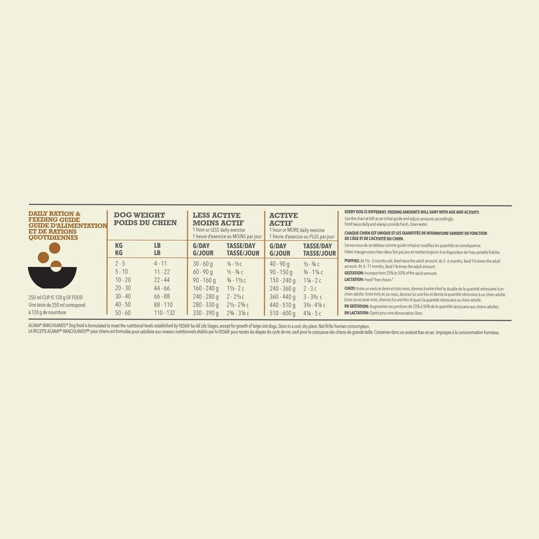 【Acana】Dog Dry Food - Highest Protein Ranchlands - 11.4kg