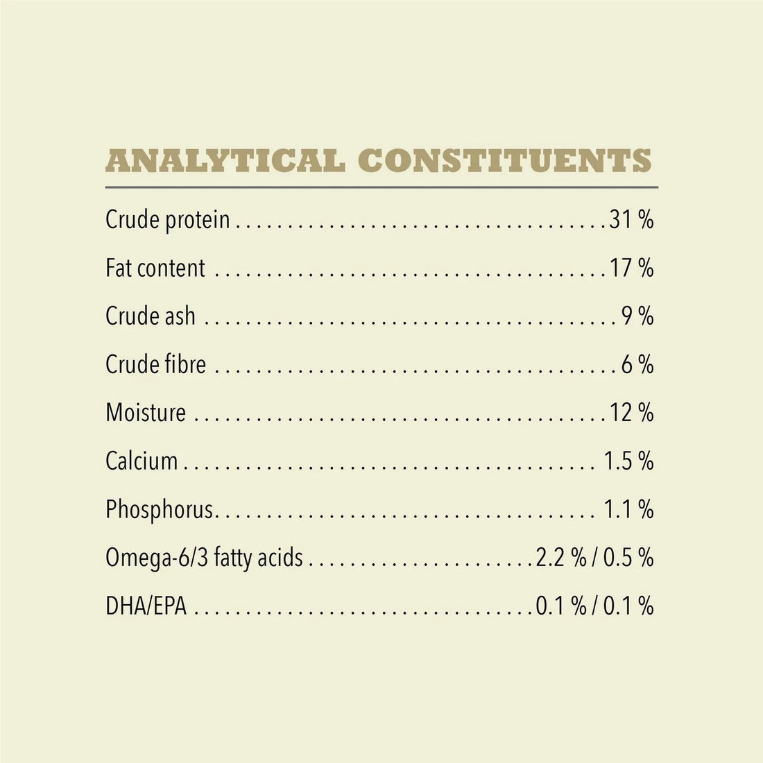 【Acana】 Dog Dry Food - Singles Duck + Pear Recipe - 1.8kg & 5.4kg