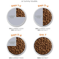 【INSTINCT】Limited Ingredient Diet Gain Free Dry Food with Real Turkey - Cats - 11lbs