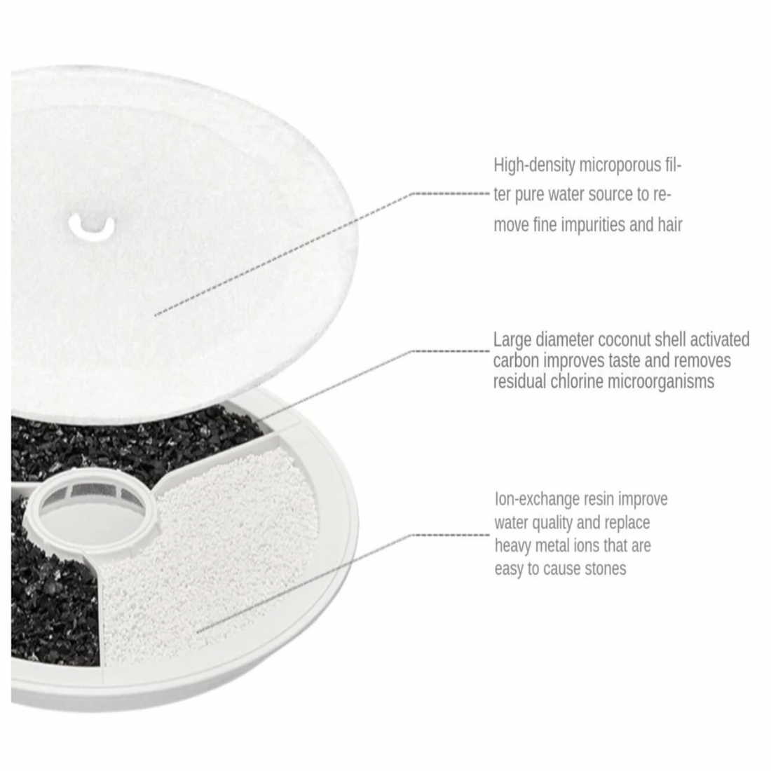 【PETKIT】Water Fountain Filter Replacement (5 pcs)