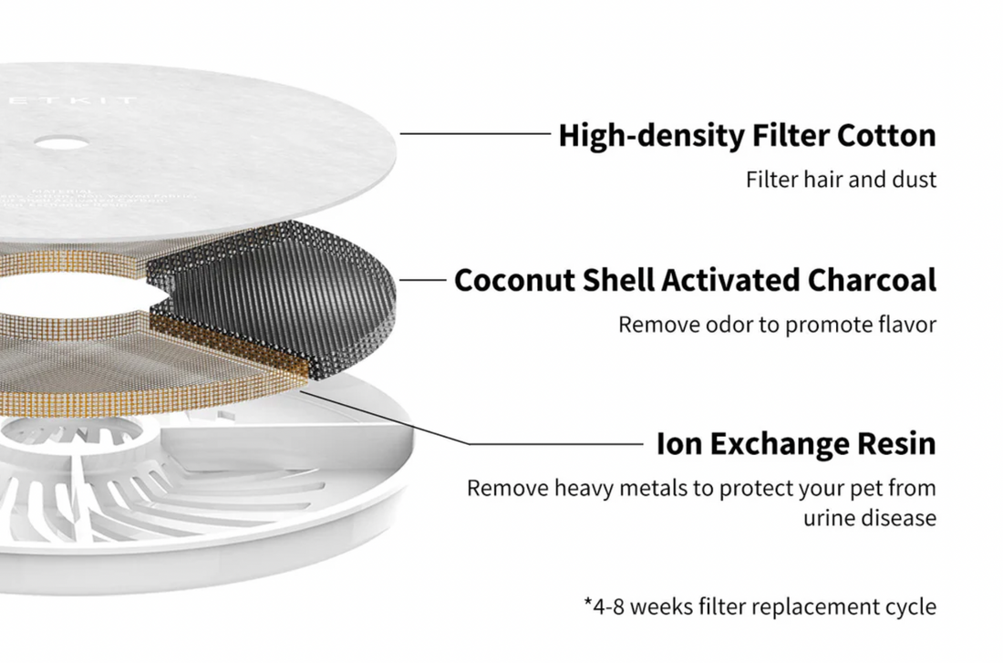 【PETKIT】Eversweet 3 Pro Water Fountain (Wireless Pump) - UVC Sterilization