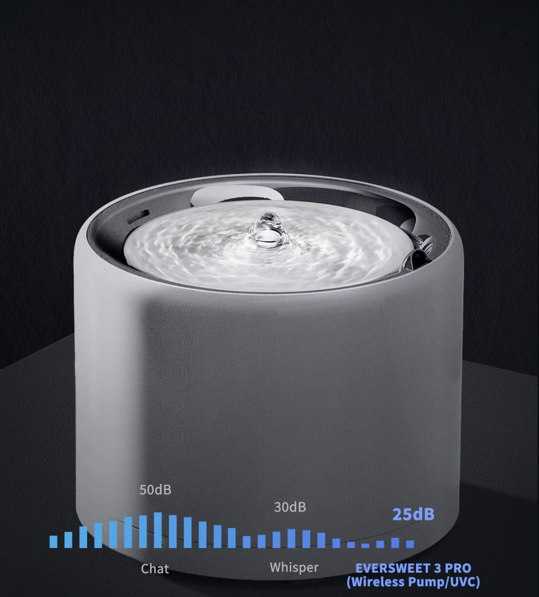 【PETKIT】Eversweet 3 Pro Water Fountain (Wireless Pump) - UVC Sterilization