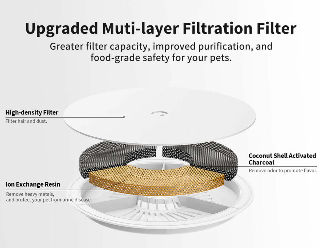 【PETKIT】Eversweet Water Fountain - Solo SE (Wireless Pump)
