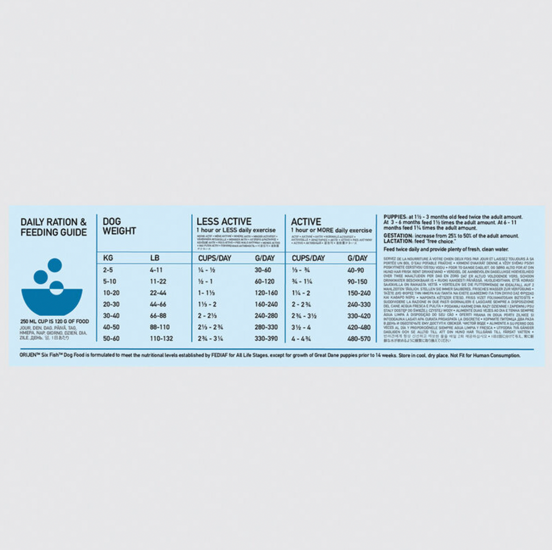 【Orijen】Dog Dry Food- Six Fish- 6kg