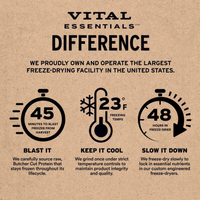 【VITAL ESSENTIALS VE】Vital Cat Freeze-Dried Soft Nibs - Duck Dinner