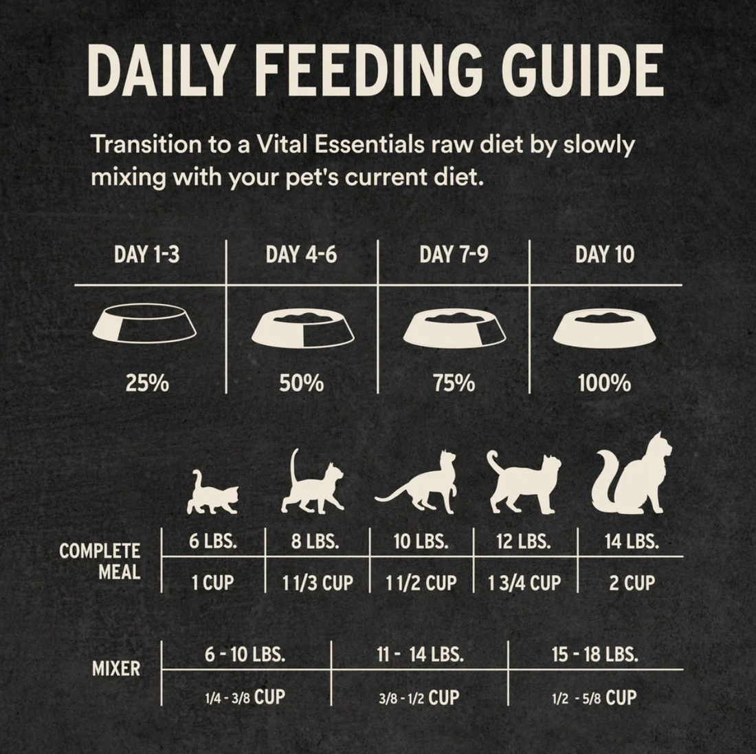 【VITAL ESSENTIALS VE】Vital Cat Freeze-Dried Soft Nibs - Duck Dinner