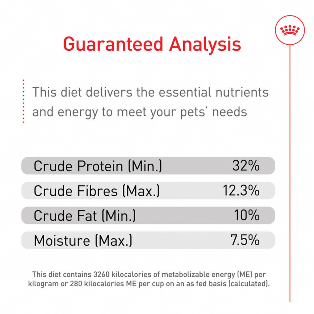 【Royal Canin】Kitten Dry Food - Spayed / Neutered Cat 2.5lbs