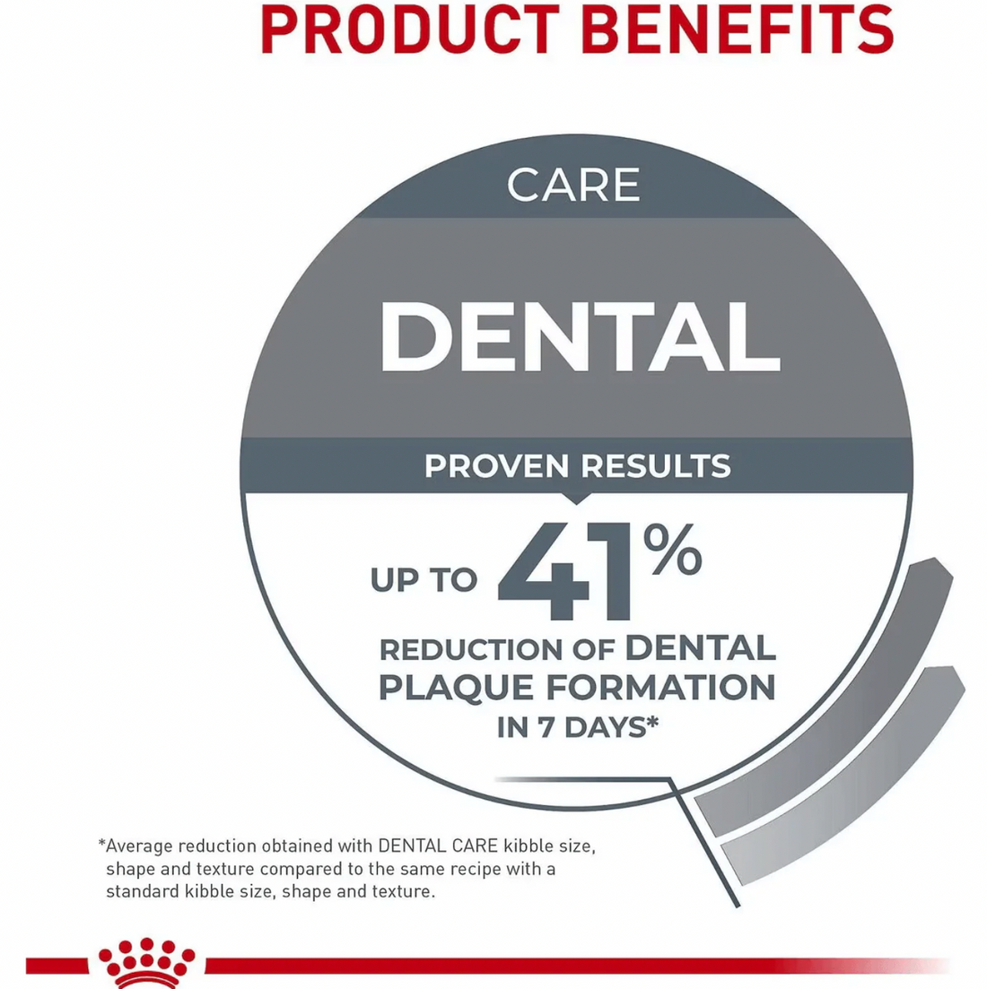 【Royal Canin】Cat Dry Food -  Nutrition Dental Care 3lbs