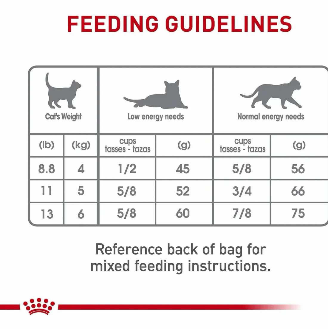 【Royal Canin】Cat Dry Food -  Nutrition Dental Care 3lbs